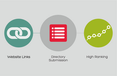 Directory Submission Service